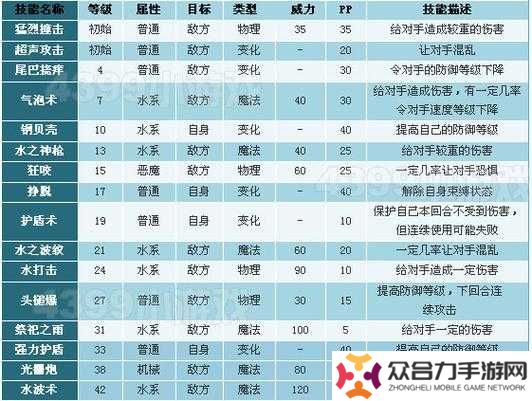 洛克王国守护的意义活动挑战任务全解析：7个步骤教你高效完成守护试炼与奖励获取技巧