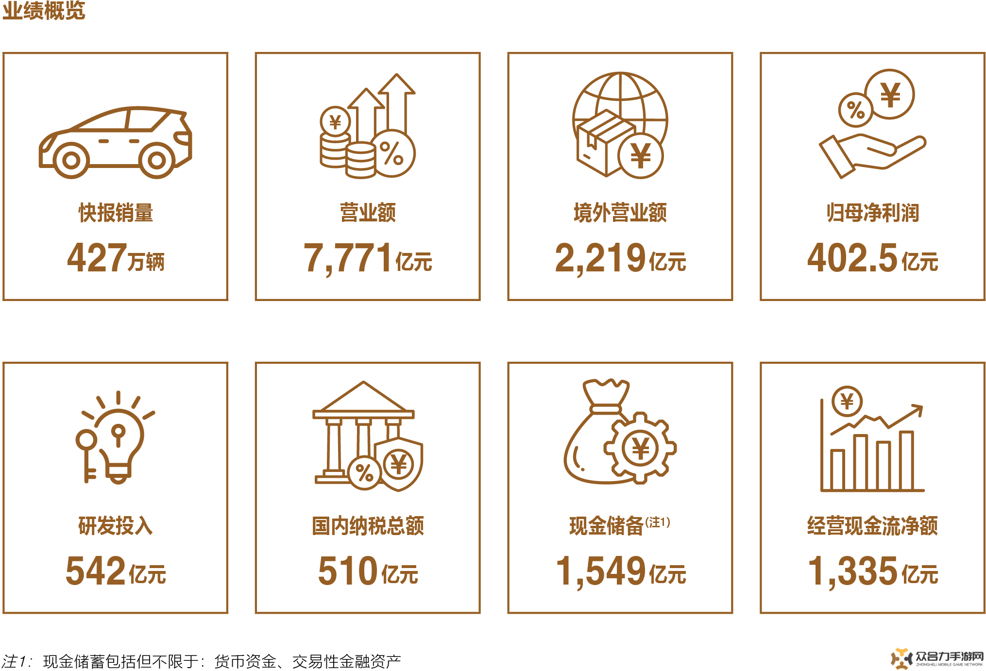 比亚迪2024财报大捷：营收破7700亿，研发投入领跑，未来增长可期！