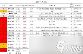 详细阅读:这就是江湖怎么搭配天罡力破棍与太极阁 这就是江湖怎么搭配天罡力破棍与太极阁