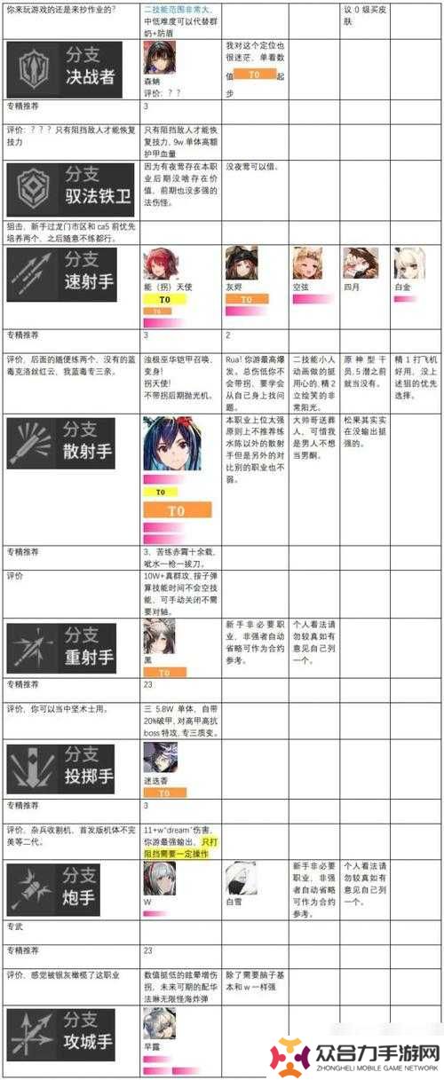 明日方舟泡泡能干员属性与技能解析及玩法革命预测