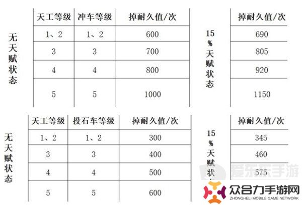 三国谋定天下队伍拆迁值怎么计算 队伍拆迁值计算公式介绍