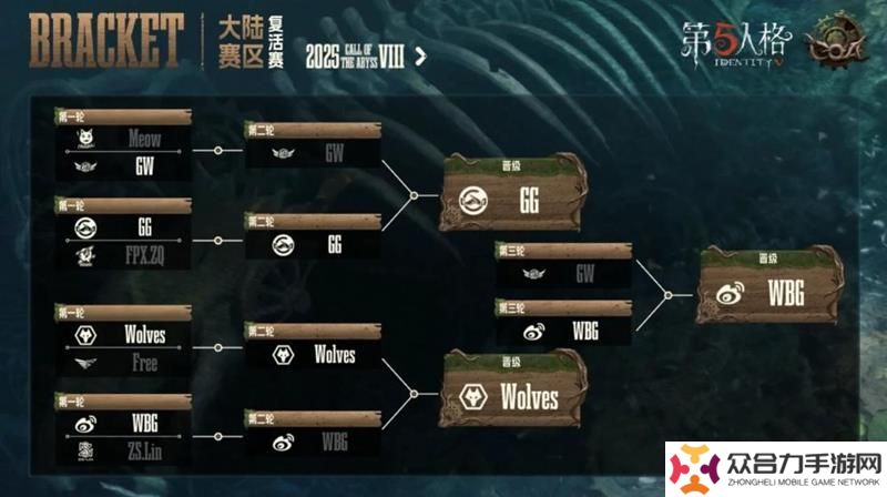 第五人格深渊的呼唤VIII中国大陆赛区复活赛赛报