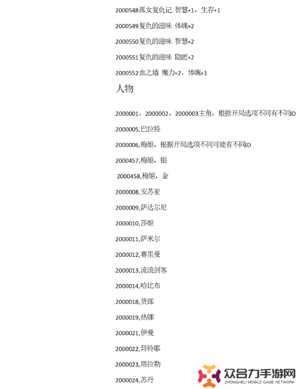 苏丹的游戏攻略大全 苏丹的游戏结局、代码全攻略汇总