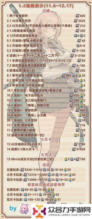 绝区零1.3版本前瞻兑换码是什么 前瞻兑换码汇总