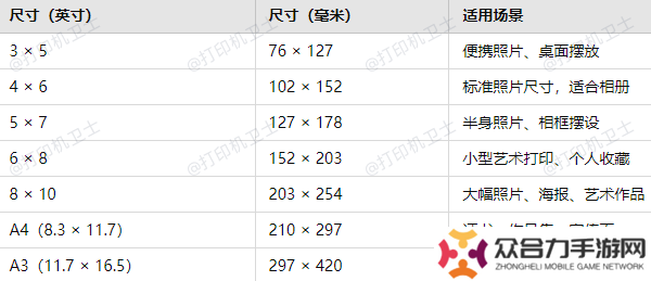 常见的相片纸尺寸